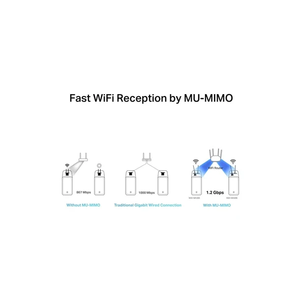 Mercusys MA30E Express Adapter - Resim 2