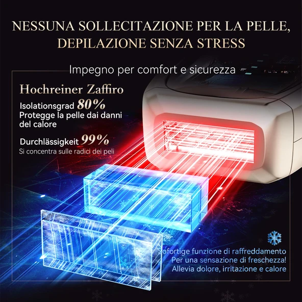 ANLAN Lazer Epilasyon 26Y - Resim 3