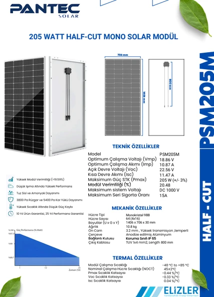 Pantec Solar Halfcut 205W Güneş Paneli - Resim 3