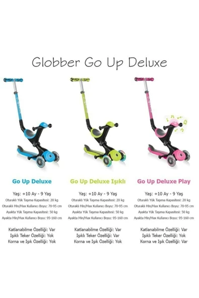 Globber Scooter Go Up Deluxe - Yeşil - Resim 4