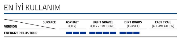 SCHWALBE ENERGIZER PLUS TOUR 700X38C ADDIX E TELLİ DIŞ LASTİK - Resim 4