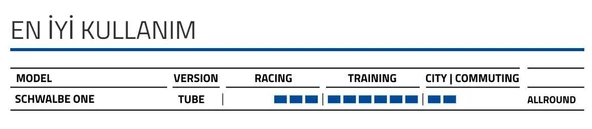 SCHWALBE ONE PERFORMANCE 700x25 RACE GUARD KATLANIR DIŞ LASTİK - Resim 2