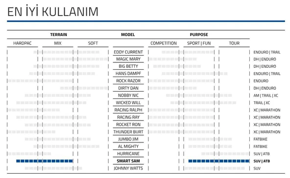 SCHWALBE SMART SAM PERFORMANCE 29x2.35 TELLİ DIŞ LASTİK - Resim 4