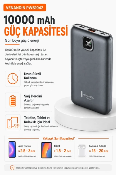 Çok Girişli 10000 mAh Powerbank 22.5W Hızlı Şarj Destekli Mobil Batarya ürün görseli 1