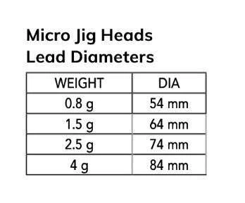Nomura NM90101504 Micro LRF Jig Head 3lü Paket İğne:4no 15gr ürün görseli 1