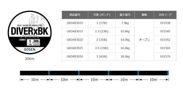 Gosen Diver-X BK Bot Game PE 4 Örgü 300mt Black Line ürün görseli 1