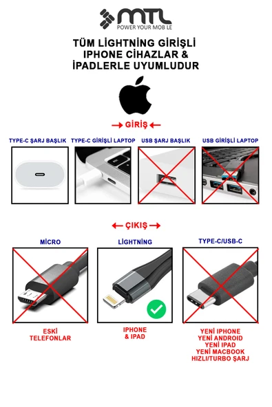 30W PD Type-C to iPhone Lightning Örgülü Hızlı Şarj ve Data Kablosu 1.5 Metre MT2124 ürün görseli 1