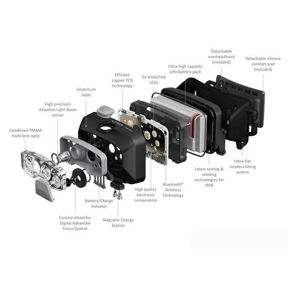 Ledlenser Hf8R Core Kafa Lambasi - Resim 5
