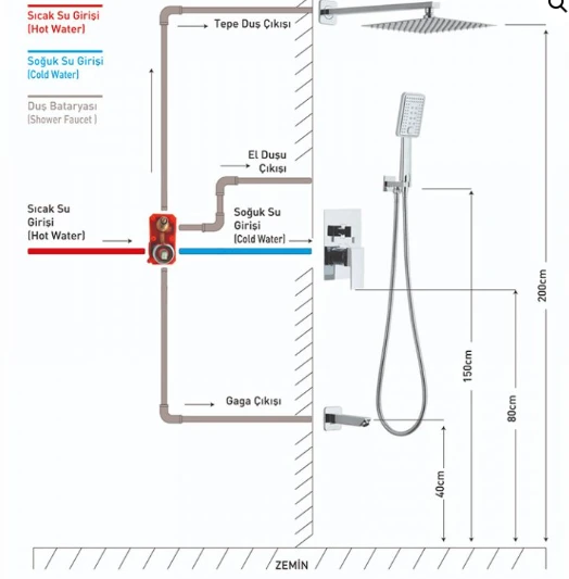 AQUA ANKASTRE BANYO SETİ 3 YÖNLÜ-SİYAH - Resim 2