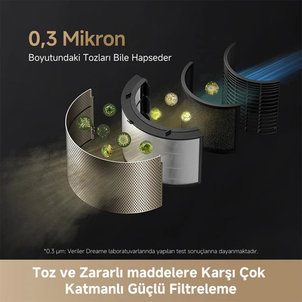 Dreame PM10 Hava Temizleyici - Resim 4