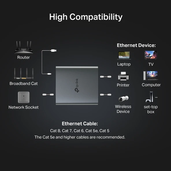 TP-LINK EH210 2port Gigabit Ethernet Splitter - Resim 6