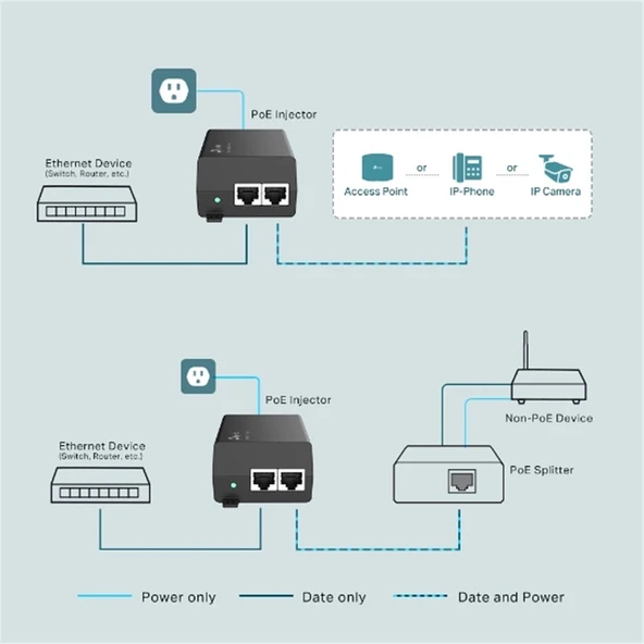 Omada Tp-Link TL-POE160S Poe Injektör - Resim 2