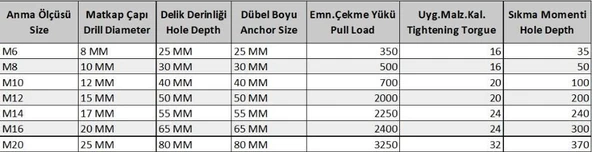 Ennalbur M10 Çakmalı Çelik Dubel ( 10 Adet) - Resim 3