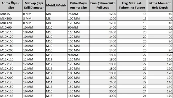 Ennalbur Klipsli Çelik Dübel M10X110 ( 5 Adet) - Resim 2
