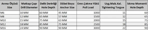 Ennalbur S Tipi M8 Çekmeli Çelik Dubel ( 10 Adet) - Resim 2