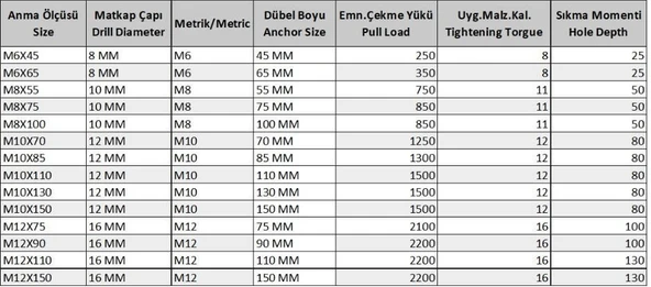 Ennalbur Gömlekli Çelik Dubel M8X75 ( 5 Adet) - Resim 2