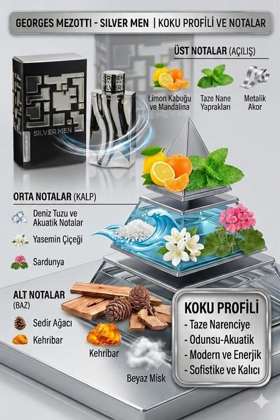 Silver Men Georges Mezotti EDT 100 ml Erkek Parfüm ürün görseli 1