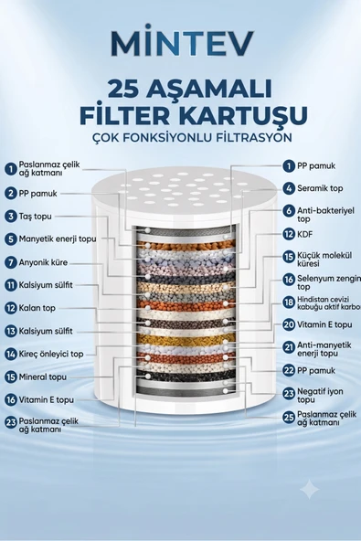 Yedek Filtre 25 Aşamalı Kireç Önleyici & Klor Azaltıcı Arıtmalı Duş Başlığı İç Kapsülü ürün görseli 1