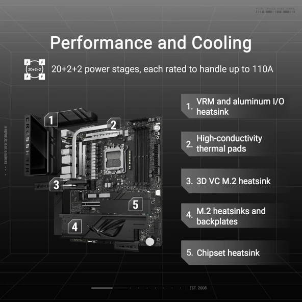 ASUS ROG Artı İşareti - Resim 3