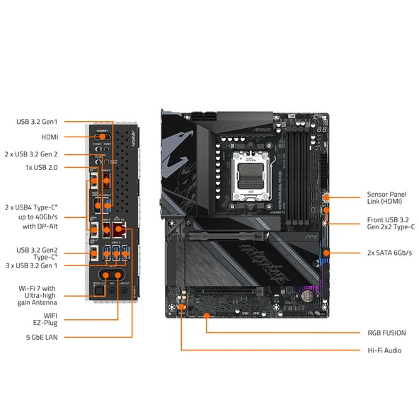 GIGABYTE X870 AORUS Elite - Resim 6