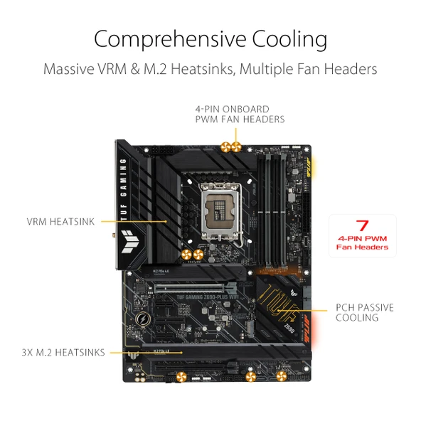 TUF Gaming Z690-PLUS WiFi ATX - Resim 3