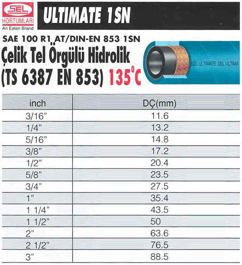 3'' YÜKSEK BASINÇ HİDROLİK HORTUM TS EN 853 1SN  - 3.4 METRE ürün görseli 1
