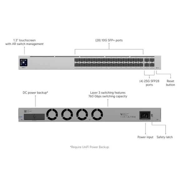 UBIQUITI USW-PRO-AGGREGATION 28 PORT 10GB SFP+ / 4 PORT 25GB RJ45 L3 YÖNETİLEBİLİR RACKMOUNT CAMPUS SWITCH ürün görseli 1