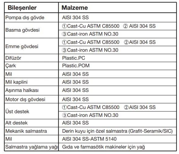 Alarko 3SBM2/27, 1 HP - 220 V Dalgıç Pompa - Resim 5
