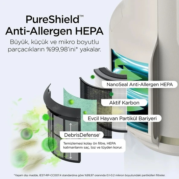 Shark Neverchange5 Compact Pro Hava Temizleyici - Resim 4