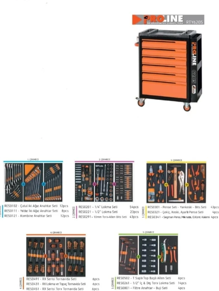 Retta RTY6205 Takım Arabası 6 Çekmece 249 Parça (Panolu) ürün görseli 1
