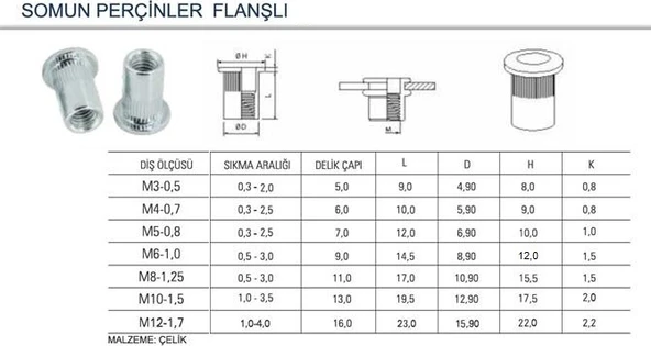 Can Flanşlı Tırtıllı Perçin Somun 100'lü - Resim 2