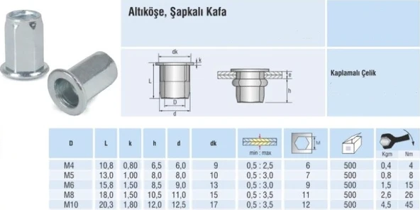 Can Flanşlı Altı Köşe Perçin Somun 100'lü - Resim 2