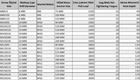 Klipsli Çelik Dübel M12X110 ( 5 Adet) - Resim 2