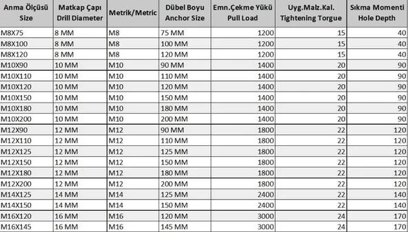 Klipsli Çelik Dübel M10X120 - Resim 4