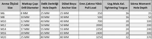 M10 Çakmalı Çelik Dubel - Resim 4