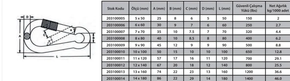 Karabina Vidalı 4 mm - Resim 3