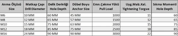 S Tipi M12 Çekmeli Çelik Dubel - Resim 2