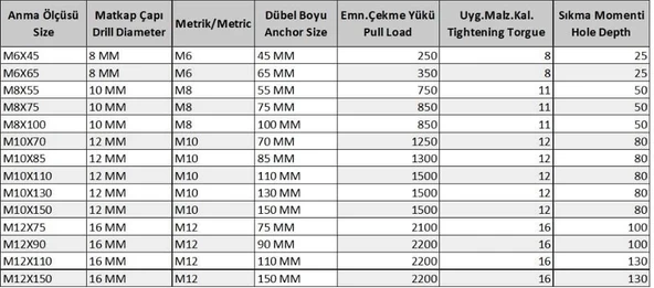 Gömlekli Çelik Dubel M8X75 - Resim 3