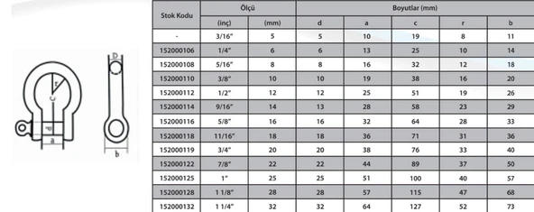 M20 Omega Zincir Kilidi 3/4 - Resim 3