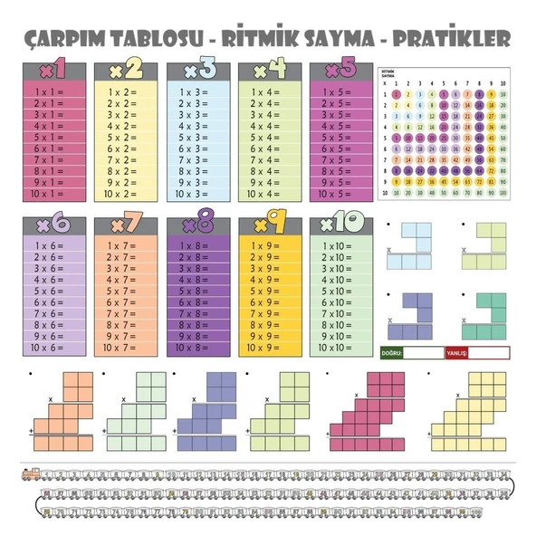 100x100cm Statik Kağıt Renkli Çarpım Tablosu ürün görseli 1