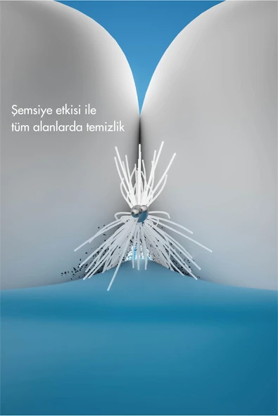 Curaprox Cps08 Prime Start Arayüz Fırçası - Resim 8