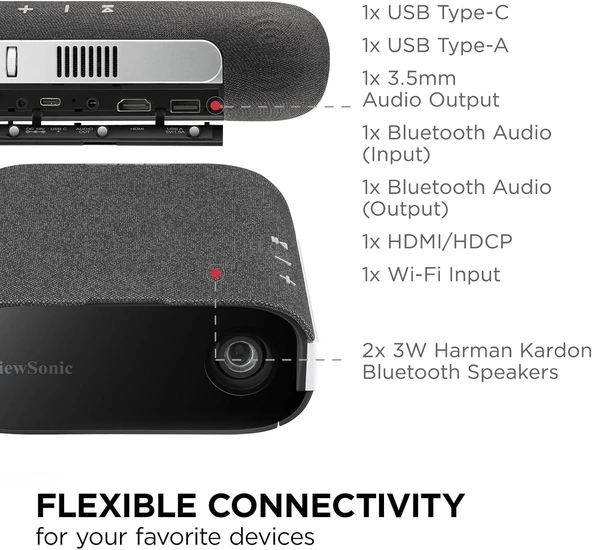 Viewsonic M1 Max Led Taşınabilir Projeksiyon - Resim 5