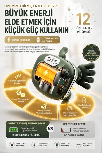 Yeşil Isıtmalı El Hissi Boyun Omuz ve Sırt Masaj Yastığı Şarjlı Yoğurma Etkili Model ürün görseli 1