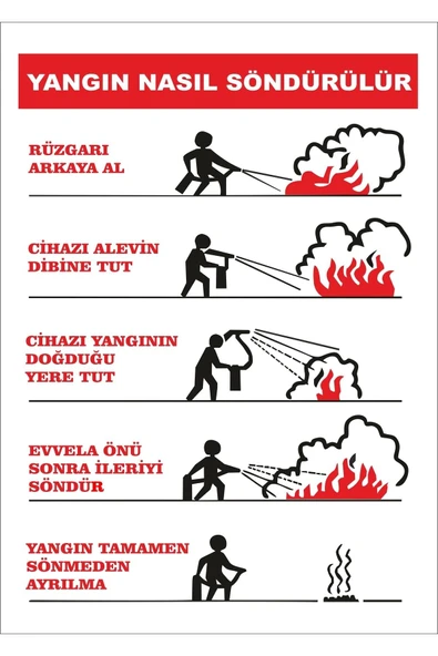 Yangın Nasıl Söndürülür Uyarı ve Yönlendirme Levhası 25x35 cm PVC İkaz Tabelası ürün görseli 1