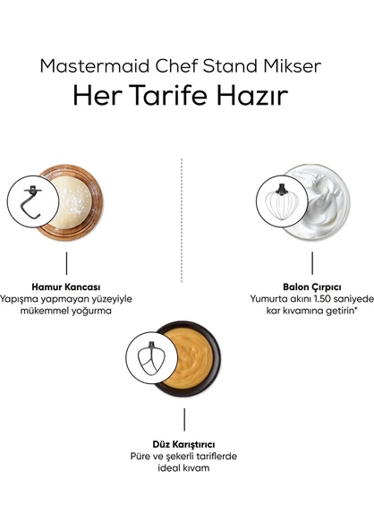 Karaca Mastermaid Chef 1500 W 5 lt Stand Mikser - Resim 3