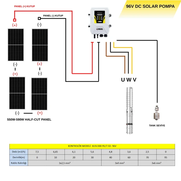 HEGEL 96V 1300W Solar Dalgıç Pompa - Resim 4