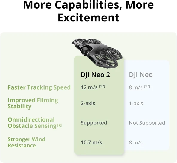DJI Neo2 Fly More Combo Drone  OUTLET - Resim 4