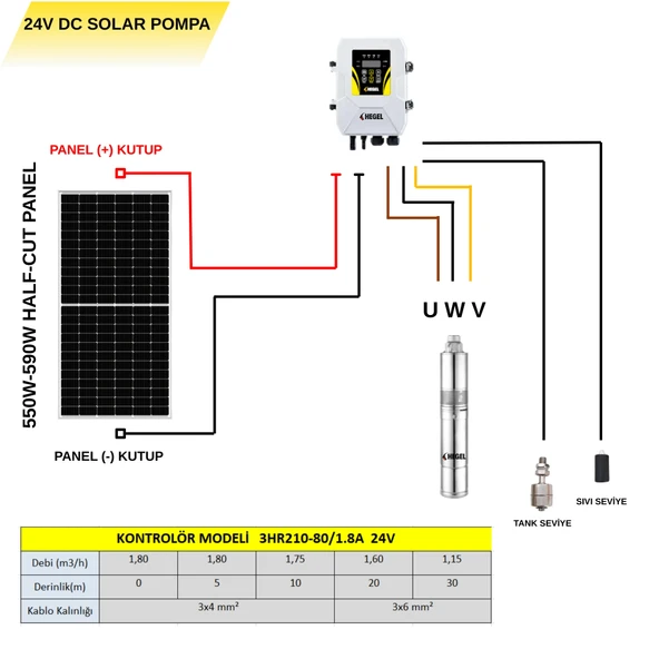 HEGEL 24V 210W SOLAR DALGIÇ POMPA - Resim 4