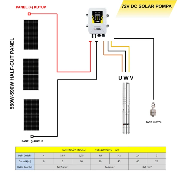 HEGEL 72V 1100W Solar Dalgıç Pompa - Resim 4