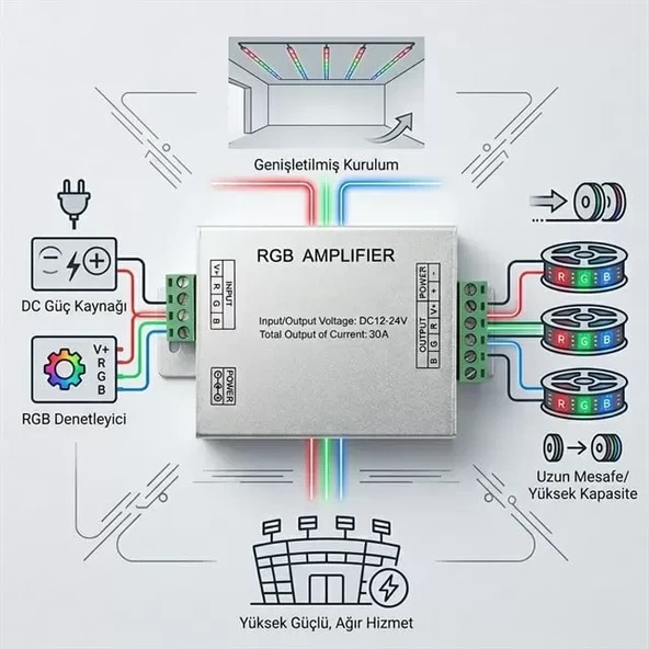 Pm-4877 12 Volt - 24 Volt 30 Amper Rgb Şerit Led Amplifier (Repeater) - Resim 3